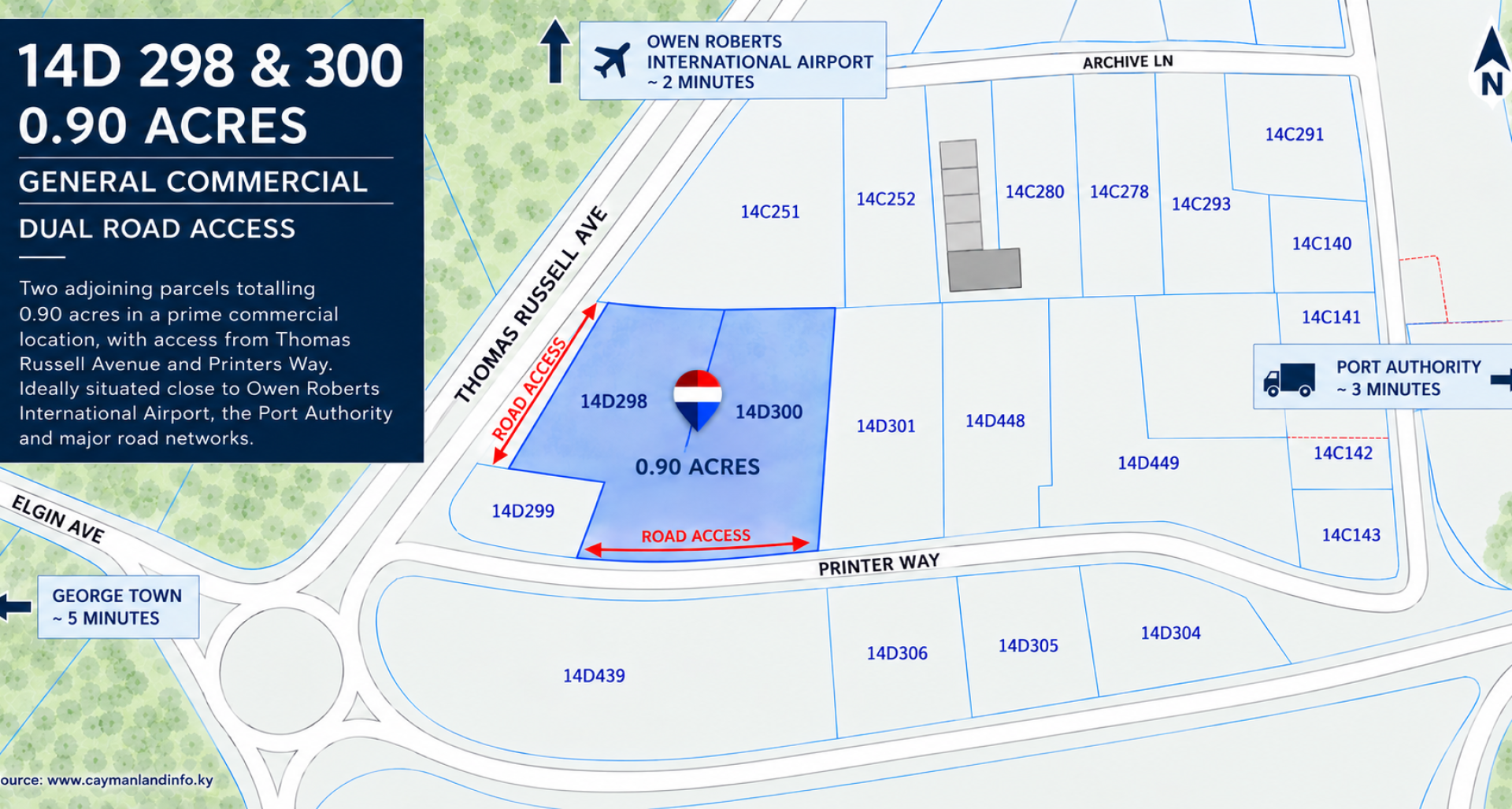 PRIME COMMERCIAL DEVELOPMENT SITE WITH DUAL ROAD ACCESS | 0.90 ACRE image 1
